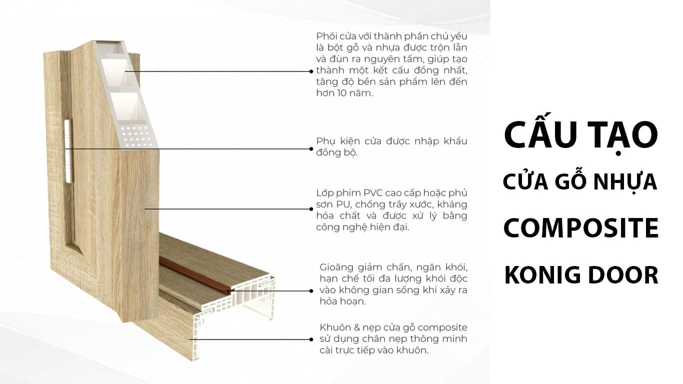 Cấu tạo cửa gỗ nhựa composite Konig